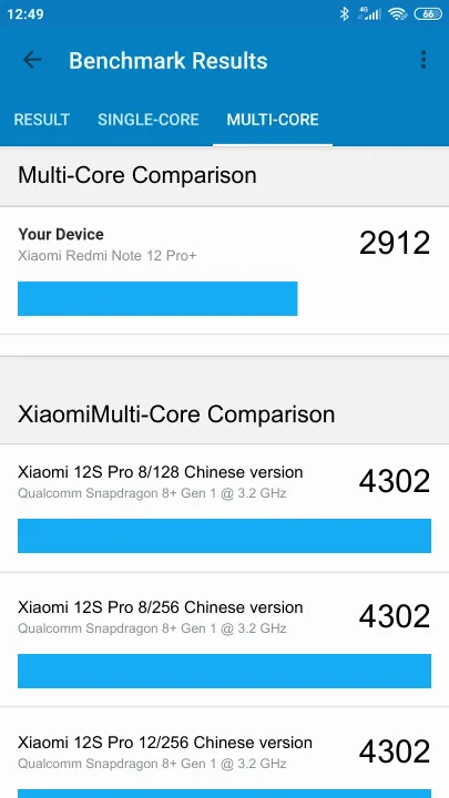 Xiaomi Redmi Note 12 Pro+ 8/256GB的Geekbench Benchmark测试得分