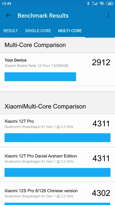 Wyniki testu Xiaomi Redmi Note 12 Pro+ 12/256GB Geekbench Benchmark