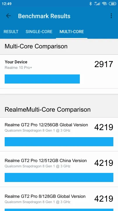 Realme 10 Pro+ 8/128GB Geekbench Benchmark ranking: Resultaten benchmarkscore