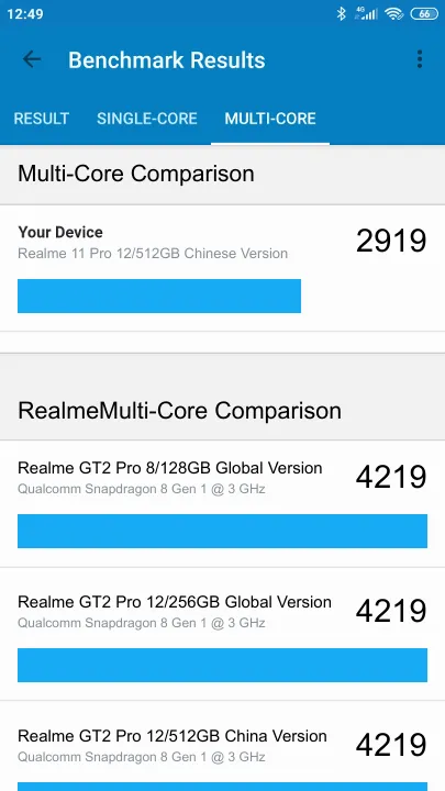 Realme 11 Pro 12/512GB Chinese Version Geekbench benchmark: classement et résultats scores de tests