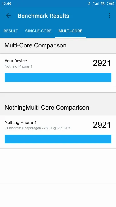 Wyniki testu Nothing Phone 1 8/128GB Geekbench Benchmark