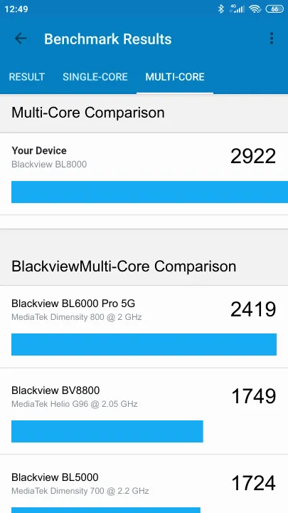 Blackview BL8000 Geekbench benchmarkresultat-poäng