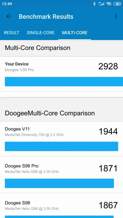 Pontuações do Doogee V30 Pro Geekbench Benchmark