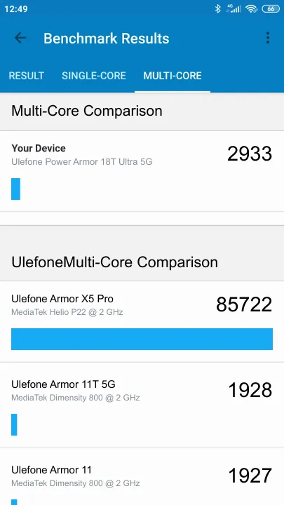 Ulefone Power Armor 18T Ultra 5G Geekbench benchmark score results