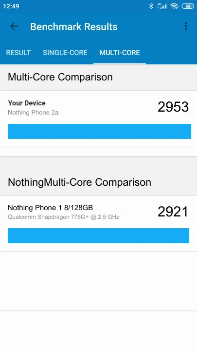 Nothing Phone 2a Geekbench benchmark score results