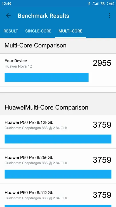 Pontuações do Huawei Nova 12 Geekbench Benchmark