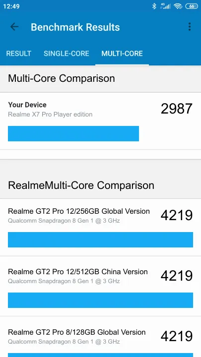 Realme X7 Pro Player edition Geekbench benchmark score results