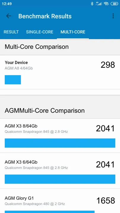 Punteggi AGM A8 4/64Gb Geekbench Benchmark