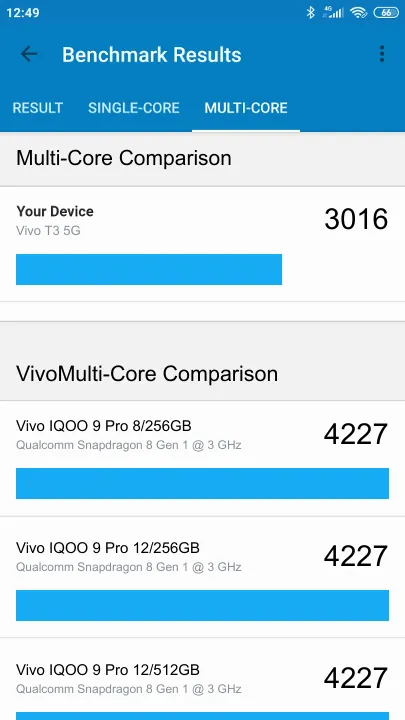 Vivo T3 5G Geekbench benchmark score results