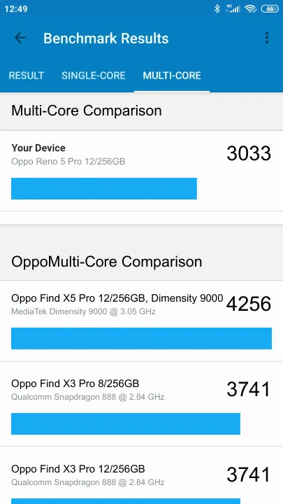 Oppo Reno 5 Pro 12/256GB Geekbench benchmarkresultat-poäng