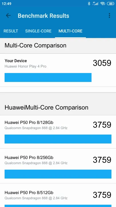 Huawei Honor Play 4 Pro Geekbench Benchmark-Ergebnisse