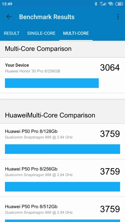 Pontuações do Huawei Honor 30 Pro 8/256GB Geekbench Benchmark