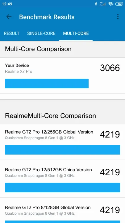 نتائج اختبار Realme X7 Pro Geekbench المعيارية
