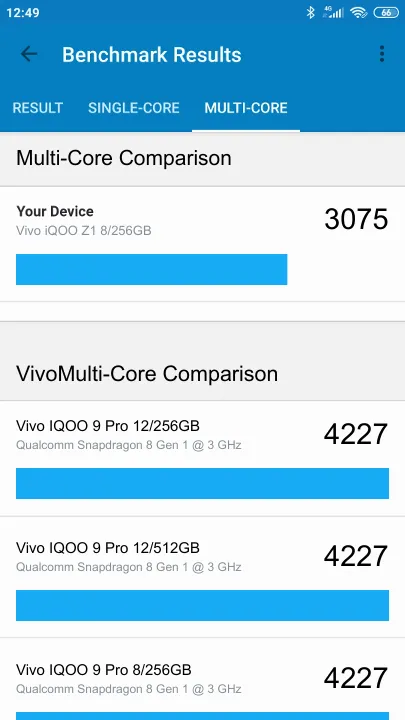 Wyniki testu Vivo iQOO Z1 8/256GB Geekbench Benchmark