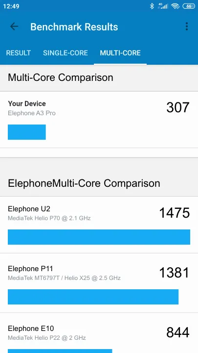 Elephone A3 Pro Geekbench benchmark: classement et résultats scores de tests
