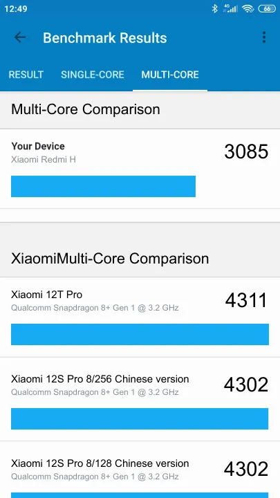 Xiaomi Redmi H Geekbench benchmark: classement et résultats scores de tests