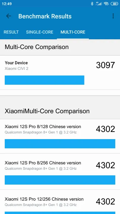 Wyniki testu Xiaomi CIVI 2 8/128GB Geekbench Benchmark