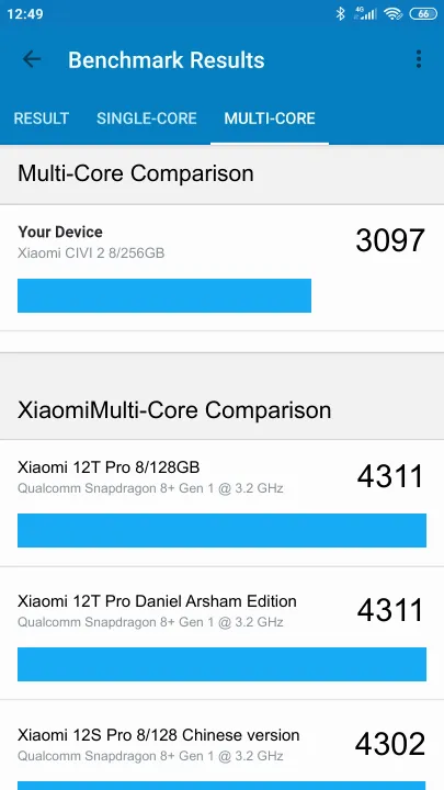 Pontuações do Xiaomi CIVI 2 8/256GB Geekbench Benchmark