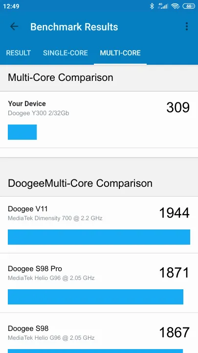 Doogee Y300 2/32Gb Geekbench Benchmark점수