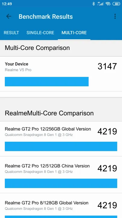 Realme V5 Pro Geekbench benchmark score results