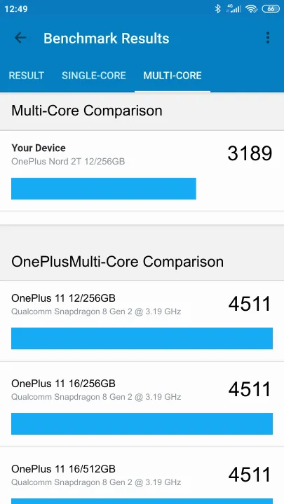 OnePlus Nord 2T 12/256GB Geekbench benchmark: classement et résultats scores de tests
