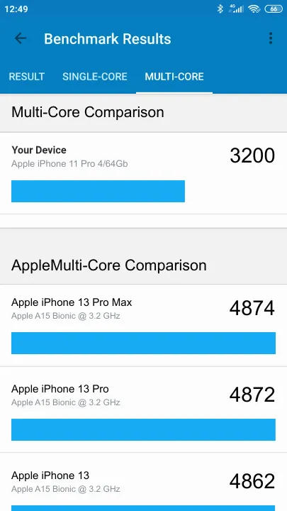 Apple iPhone 11 Pro 4/64Gb Geekbench benchmark: classement et résultats scores de tests