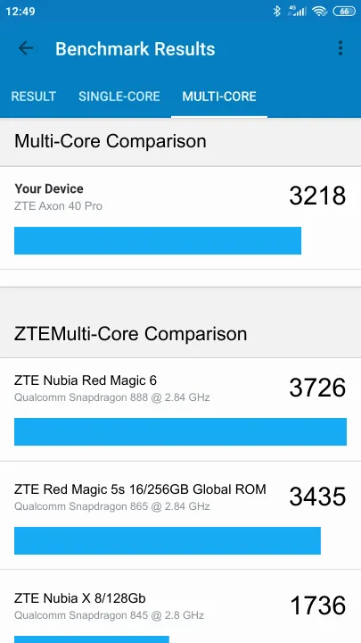 Wyniki testu ZTE Axon 40 Pro 8/128GB Geekbench Benchmark