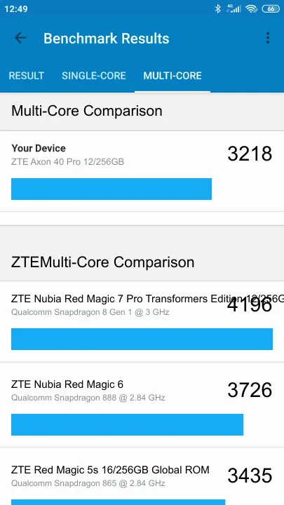 نتائج اختبار ZTE Axon 40 Pro 12/256GB Geekbench المعيارية