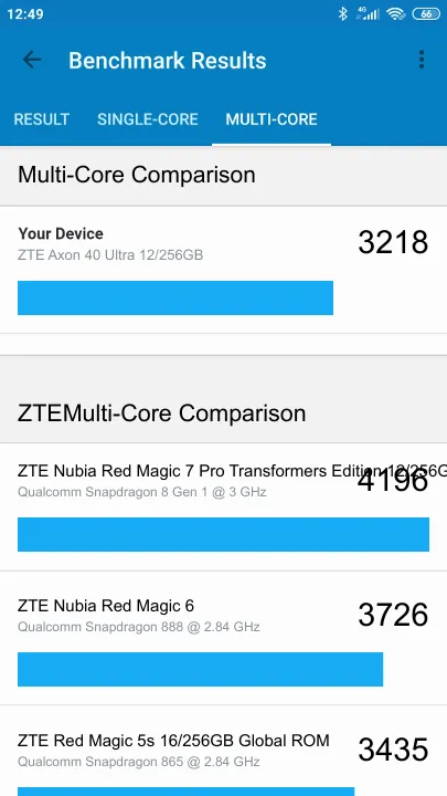 ZTE Axon 40 Ultra 12/256GB Geekbench benchmark: classement et résultats scores de tests