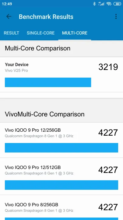 نتائج اختبار Vivo V25 Pro 8/128GB Geekbench المعيارية
