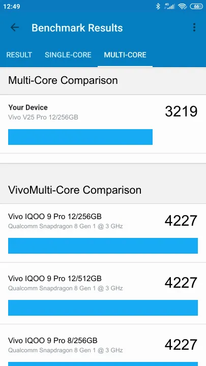 Vivo V25 Pro 12/256GB的Geekbench Benchmark测试得分