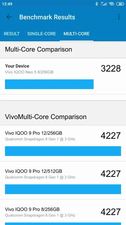 نتائج اختبار Vivo IQOO Neo 5 8/256GB Geekbench المعيارية