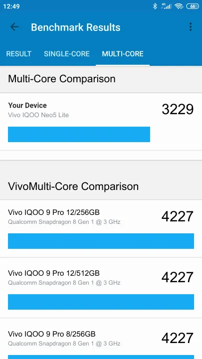 Vivo IQOO Neo5 Lite Geekbench benchmark score results