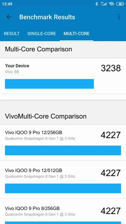 Vivo S9 Geekbench benchmark score results