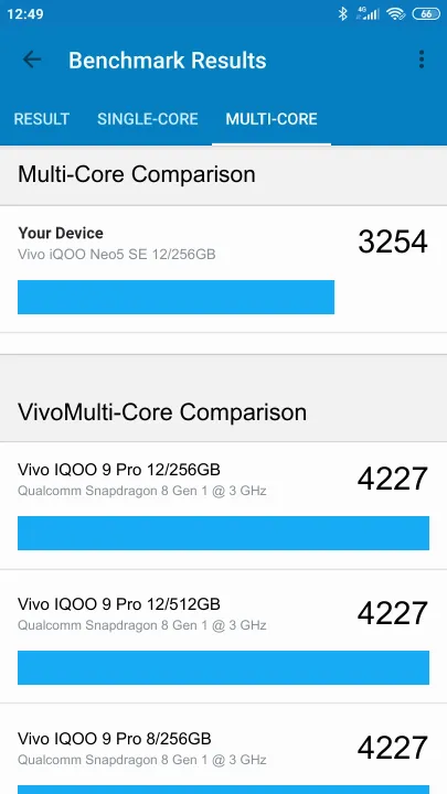 Βαθμολογία Vivo iQOO Neo5 SE 12/256GB Geekbench Benchmark