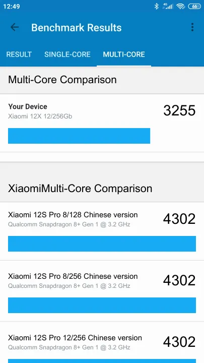 Xiaomi 12X 12/256Gb的Geekbench Benchmark测试得分