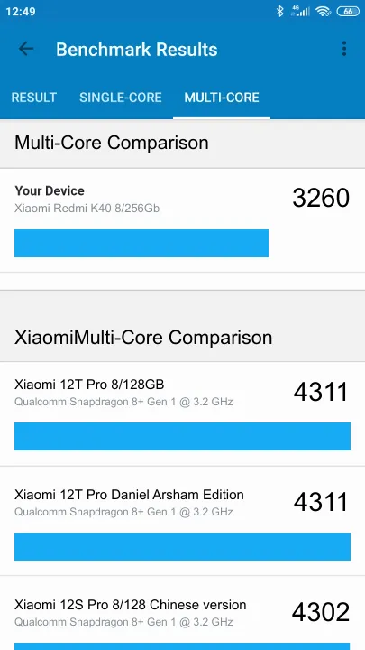 Xiaomi Redmi K40 8/256Gb Geekbench benchmark ranking