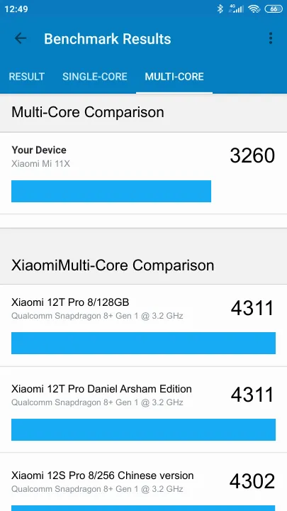 Βαθμολογία Xiaomi Mi 11X Geekbench Benchmark