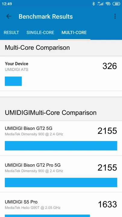 UMIDIGI A7S Geekbench benchmark score results
