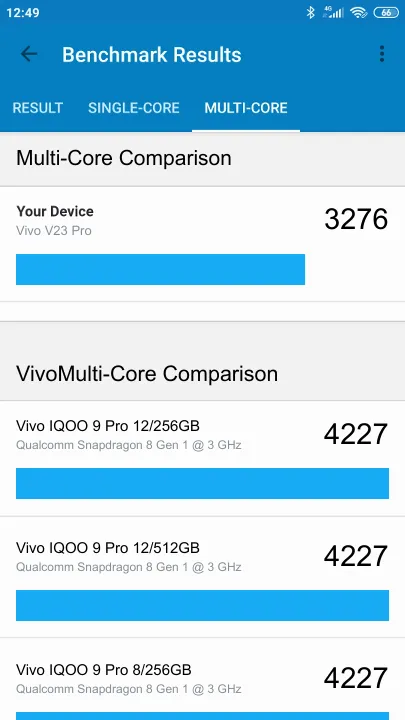 Vivo V23 Pro Geekbench benchmark score results
