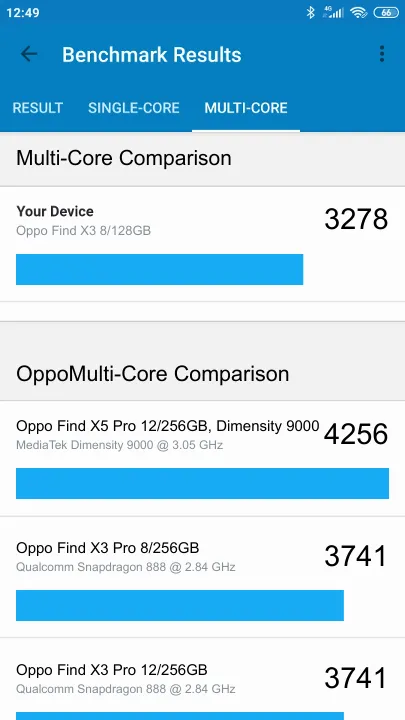 Oppo Find X3 8/128GB Geekbench benchmark: classement et résultats scores de tests