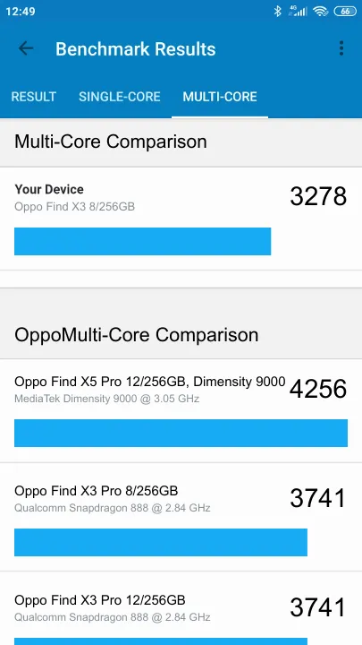 Βαθμολογία Oppo Find X3 8/256GB Geekbench Benchmark