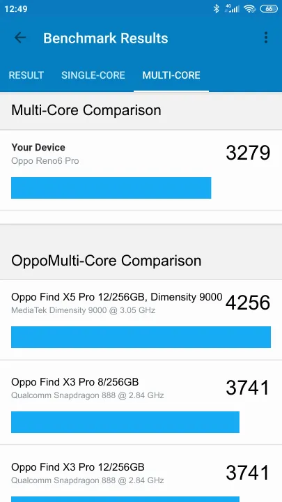 Oppo Reno6 Pro Geekbench benchmark score results