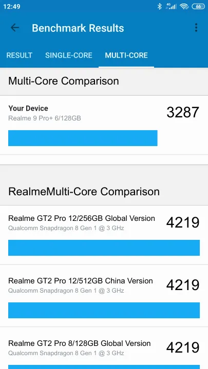 Realme 9 Pro+ 6/128GB Geekbench benchmark: classement et résultats scores de tests