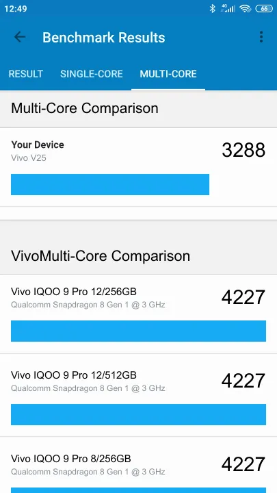 Vivo V25 Geekbench benchmark score results