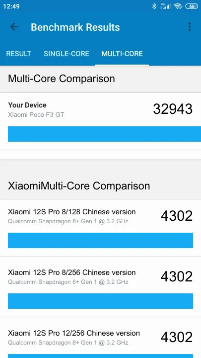 Xiaomi Poco F3 GT的Geekbench Benchmark测试得分