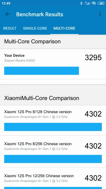 Pontuações do Xiaomi Redmi K40G Geekbench Benchmark