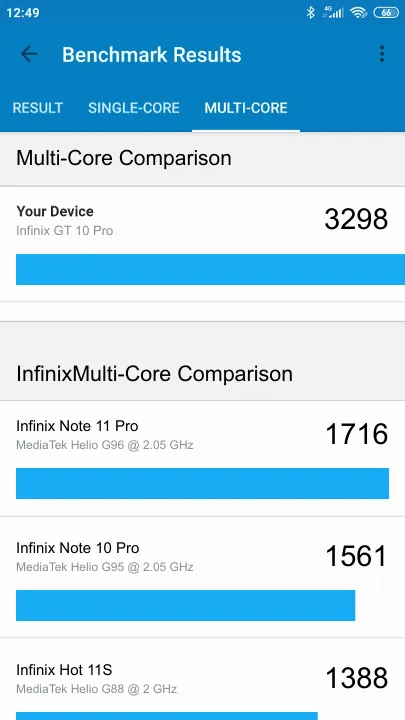 Infinix GT 10 Pro Geekbench benchmark score results