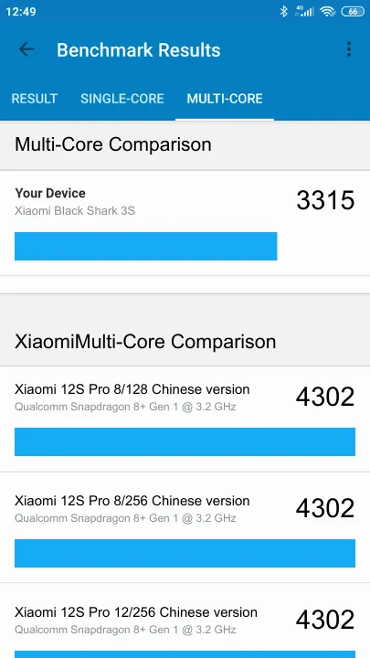 Pontuações do Xiaomi Black Shark 3S Geekbench Benchmark