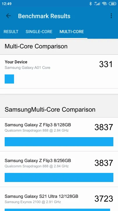 Wyniki testu Samsung Galaxy A01 Core Geekbench Benchmark